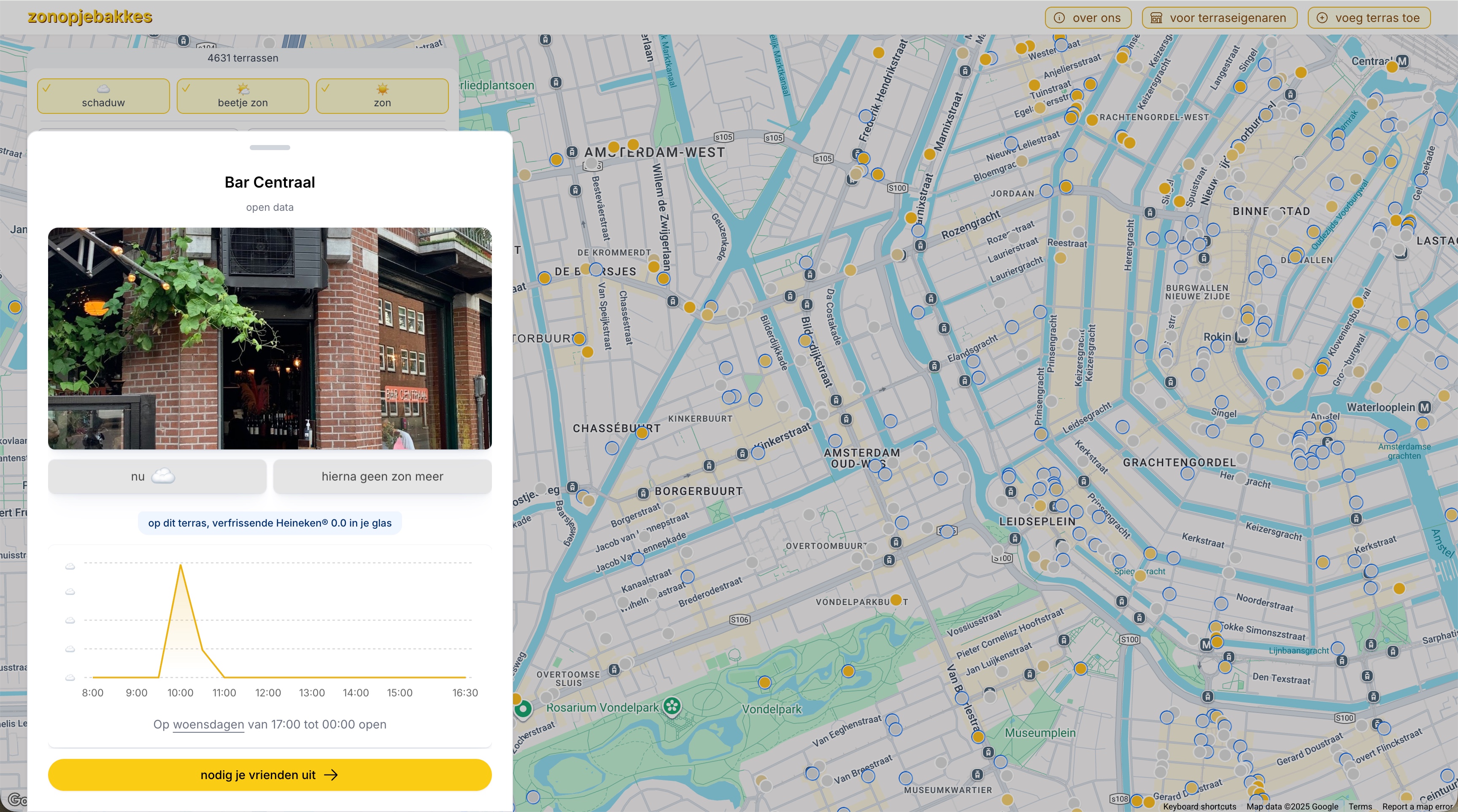 Zonopjebakkes Keyframe